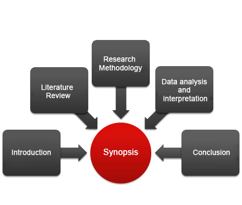 synopsis for phd research synopsis for phd research