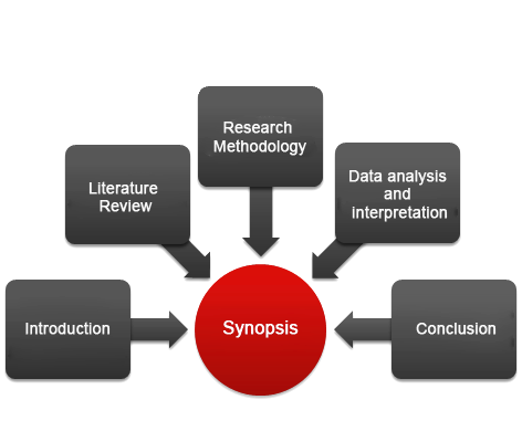 phd synopsis format